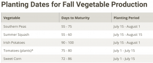 Fall planting guide for July